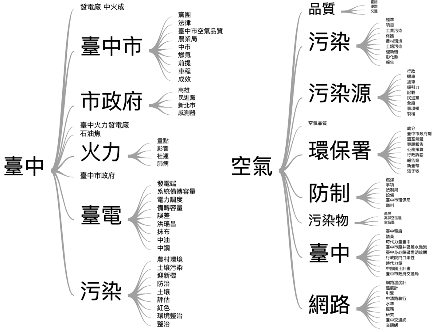 關鍵詞下探圖