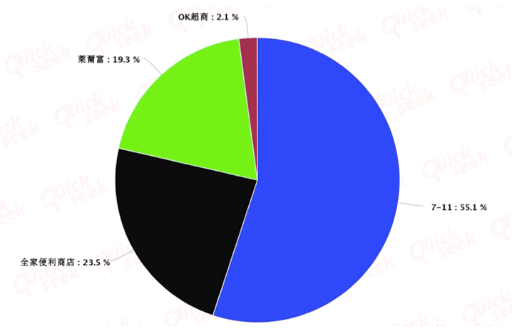 議題比較圖